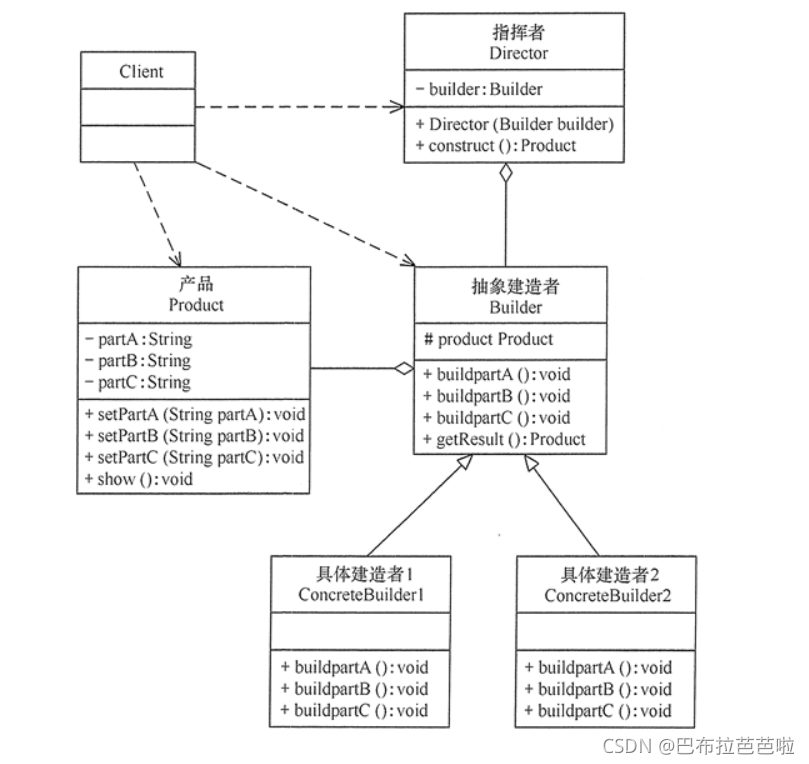 设计模式 - 建造者模式