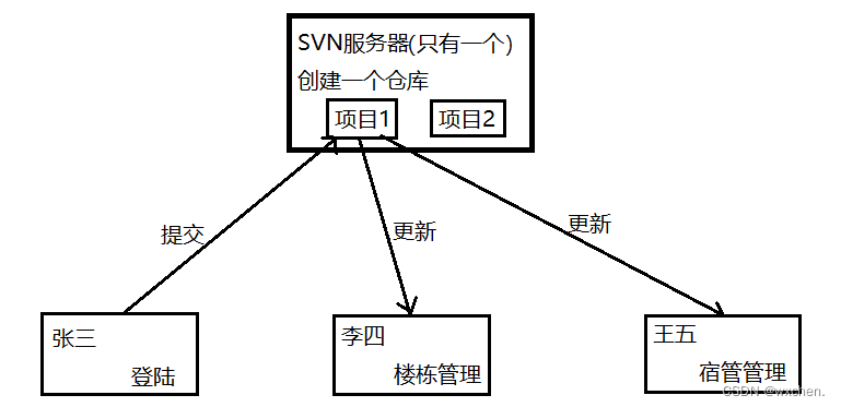 a95bf952773c4c868be356b94fc7d2f1.png
