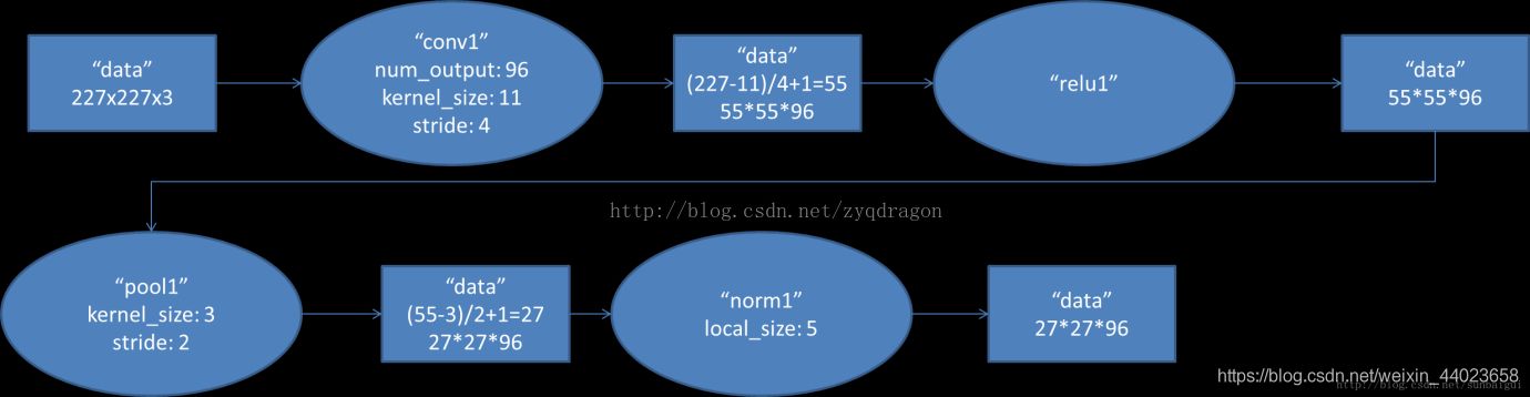 conv1Data Flow Diagram