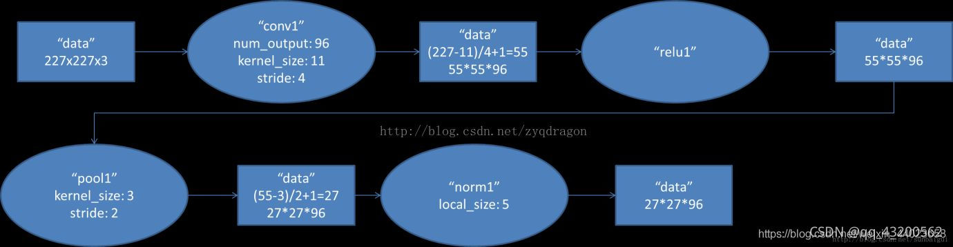 conv1Data Flow Diagram