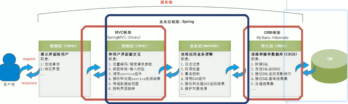 图片来源叩丁狼