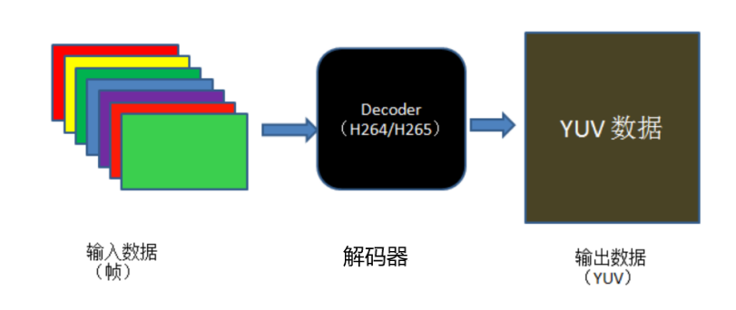 A brief analysis of ffmpeg source code (7) decoding-avformat_open_input ...
