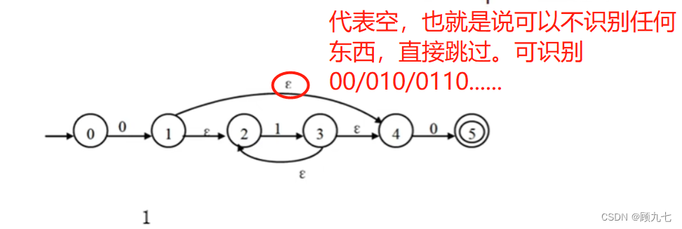 有限自动机