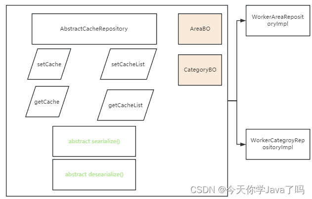 ​	[外链图片转存失败,源站可能有防盗链机制,建议将图片保存下来直接上传(img-QkACprmP-1691149001568)(E:/TeduWork/notes-2303/%25E8%25AF%25BE%25E5%25A0%2582%25E7%25AC%2594%25E8%25AE%25B0/Day17/assets/image-20230731153654241.png)]