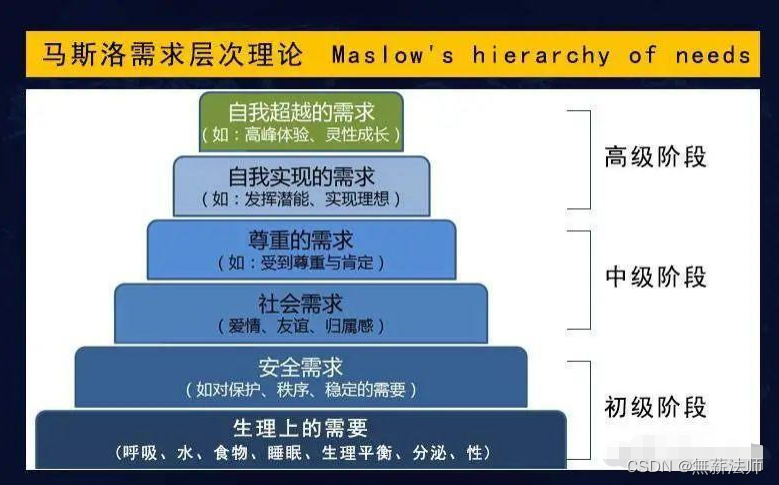 100种思维模型之全局观思维模型-67