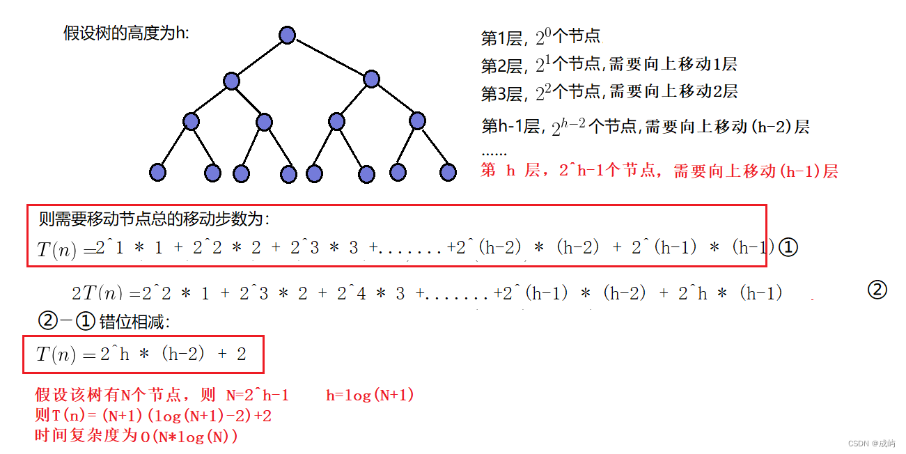 数据结构-堆排序及其复杂度计算