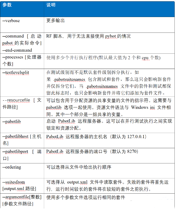 RobotFramework<span style='color:red;'>编写</span><span style='color:red;'>用</span><span style='color:red;'>例</span>，在Jenkins上如何实现<span style='color:red;'>用</span><span style='color:red;'>例</span><span style='color:red;'>的</span>并发运行？