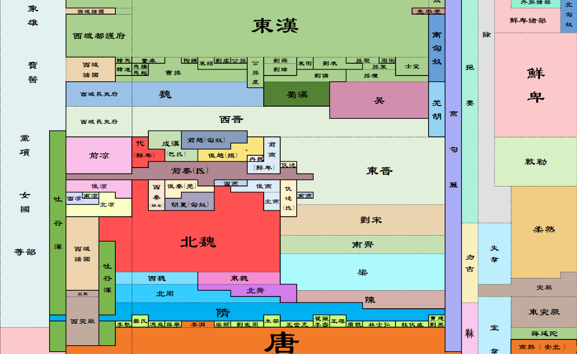 魏晋南北朝更替示意图图片