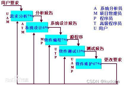 瀑布模型