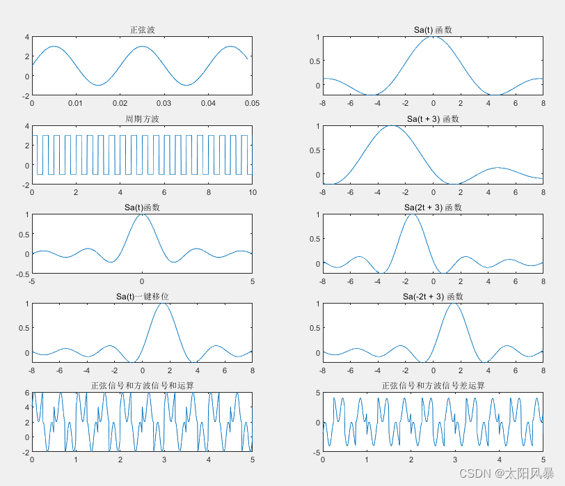 Matlab 实现 信号的基本运算