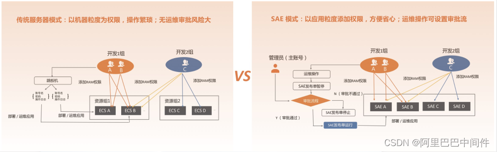 SAE 助力贵州酒店集团从容支撑贵州特产抢购