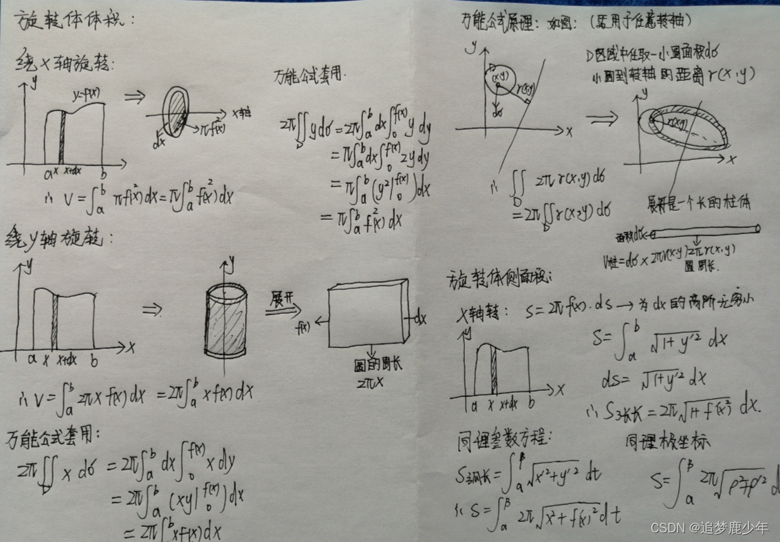 考研数二第十八讲 定积分的实际应用之求解旋转体积切面面积