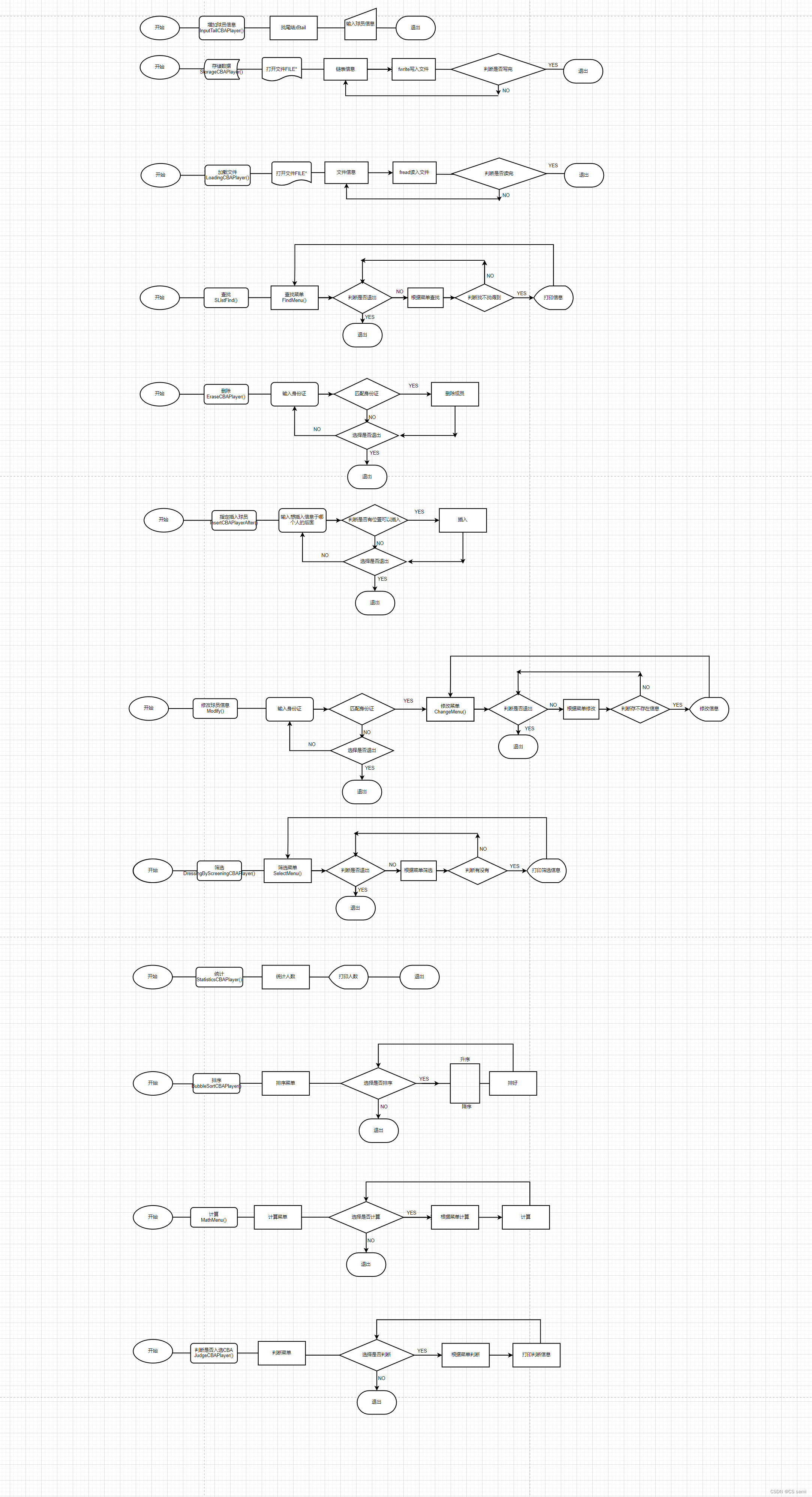 CBA球员注册管理系统（计科课设）