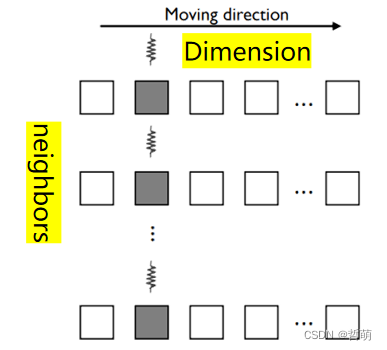 two-stage parallelism