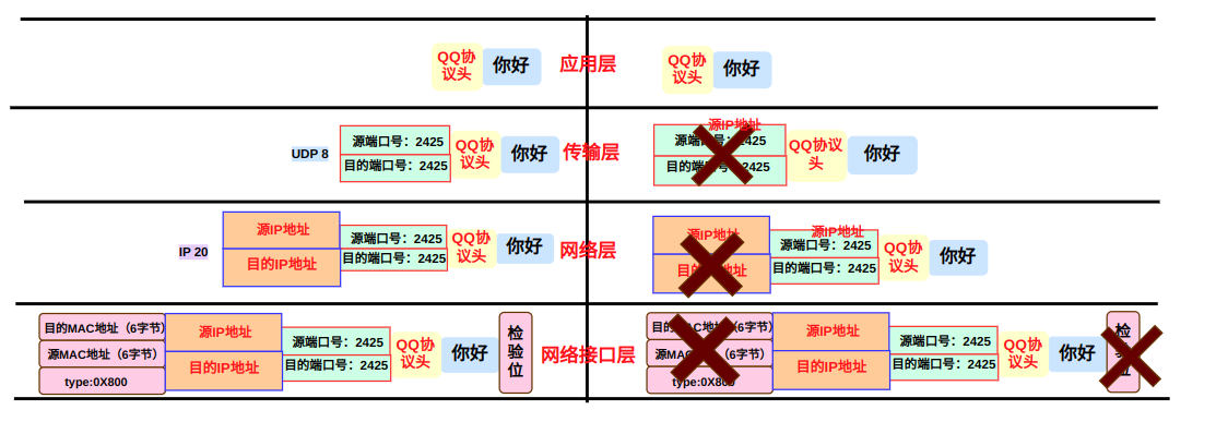 [外链图片转存失败,源站可能有防盗链机制,建议将图片保存下来直接上传(img-WVki5ivJ-1670162890145)(/home/guojiawei/.config/Typora/typora-user-images/image-20221203221008494.png)]