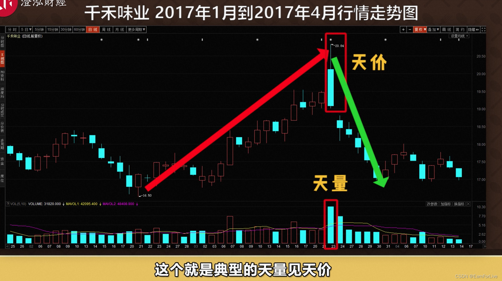 交易技术学习_三角地量见地价多久反转-csdn博客