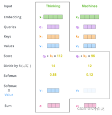 Tensorflow与keras学习 (12)——Vision Transformer(VIT)分析复现_tensorflow vit-CSDN博客