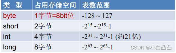 Java 数据类型_后端数据类型是double对应前端是什么-CSDN博客
