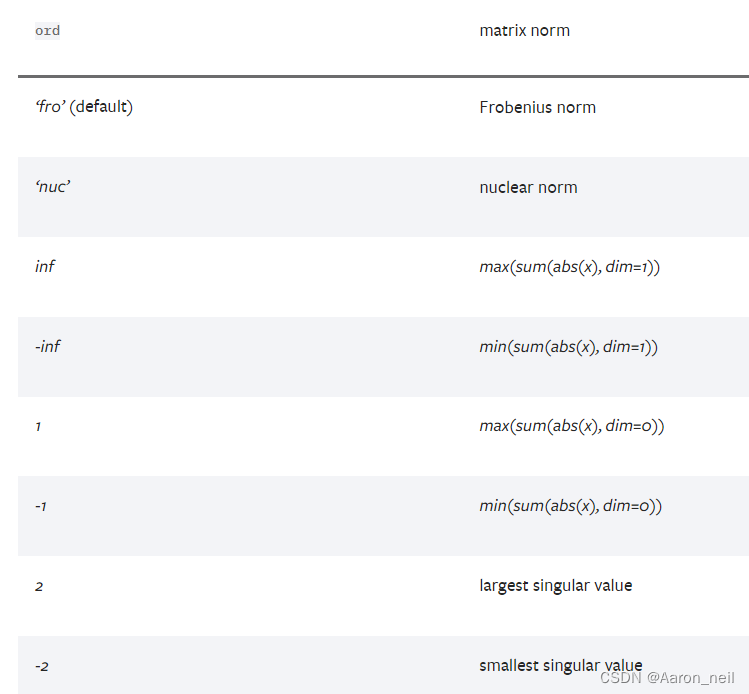 Pytorch基础 - 2. torch.linalg.norm() 和 torch.linalg.vector_norm() 和 torch.linalg.matrix_norm()