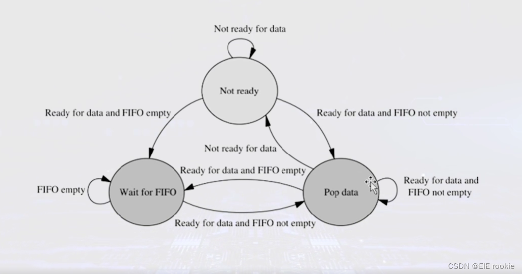 FPGA应用学习笔记--时钟域的控制 亚稳态的解决