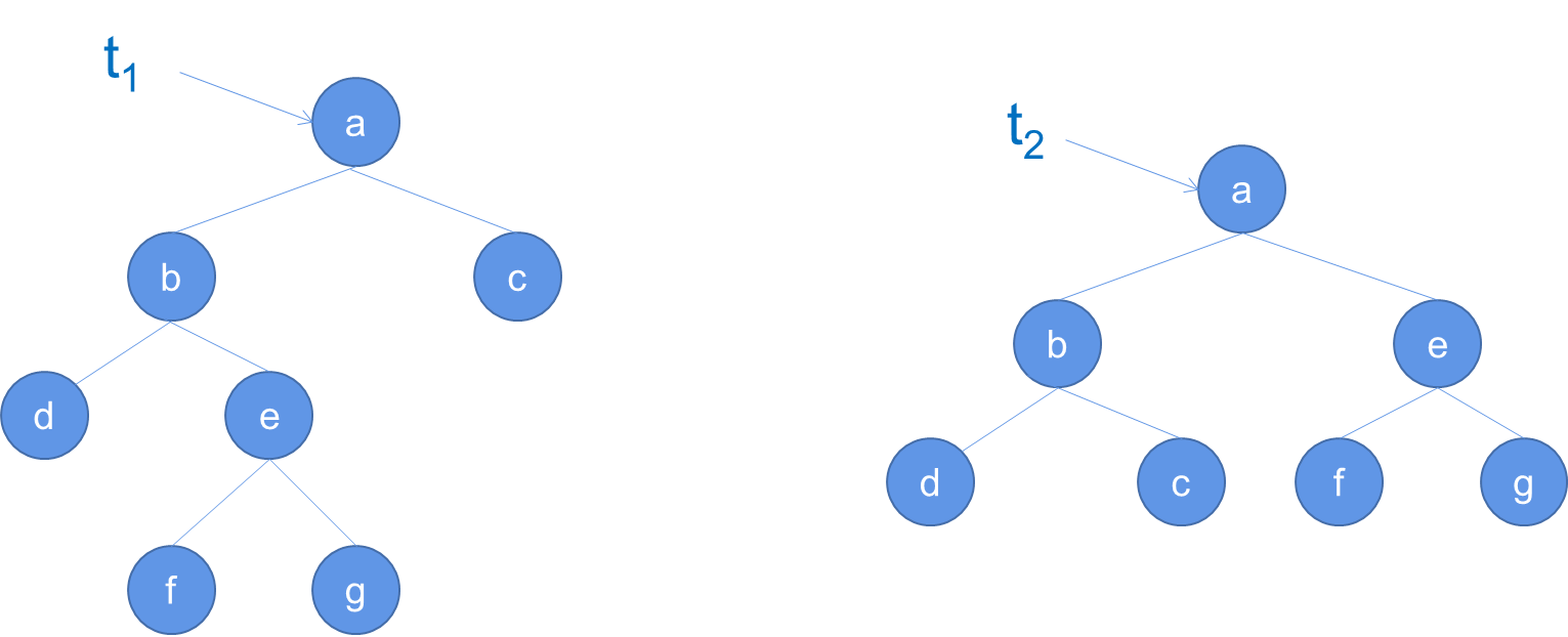 【数据结构】树与二叉树（七）：二叉树的遍历（先序、中序、后序及其C语言实现）