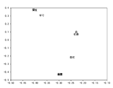 svg.py输出图像结果