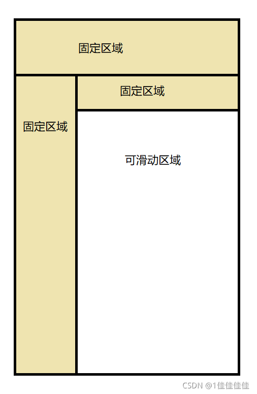 safari对100vh的兼容问题_vh兼容性问题-CSDN博客