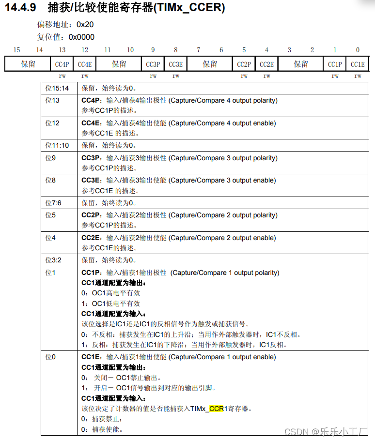 stm32定时器输出比较模型翻转电平驱动步进电机