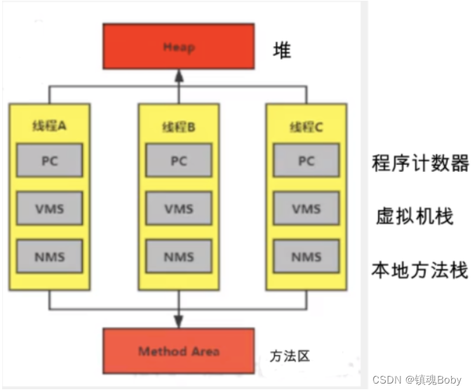 [外链图片转存失败,源站可能有防盗链机制,建议将图片保存下来直接上传(img-TiCV9qYx-1669901463586)(png/image-20211119200910699.png)]