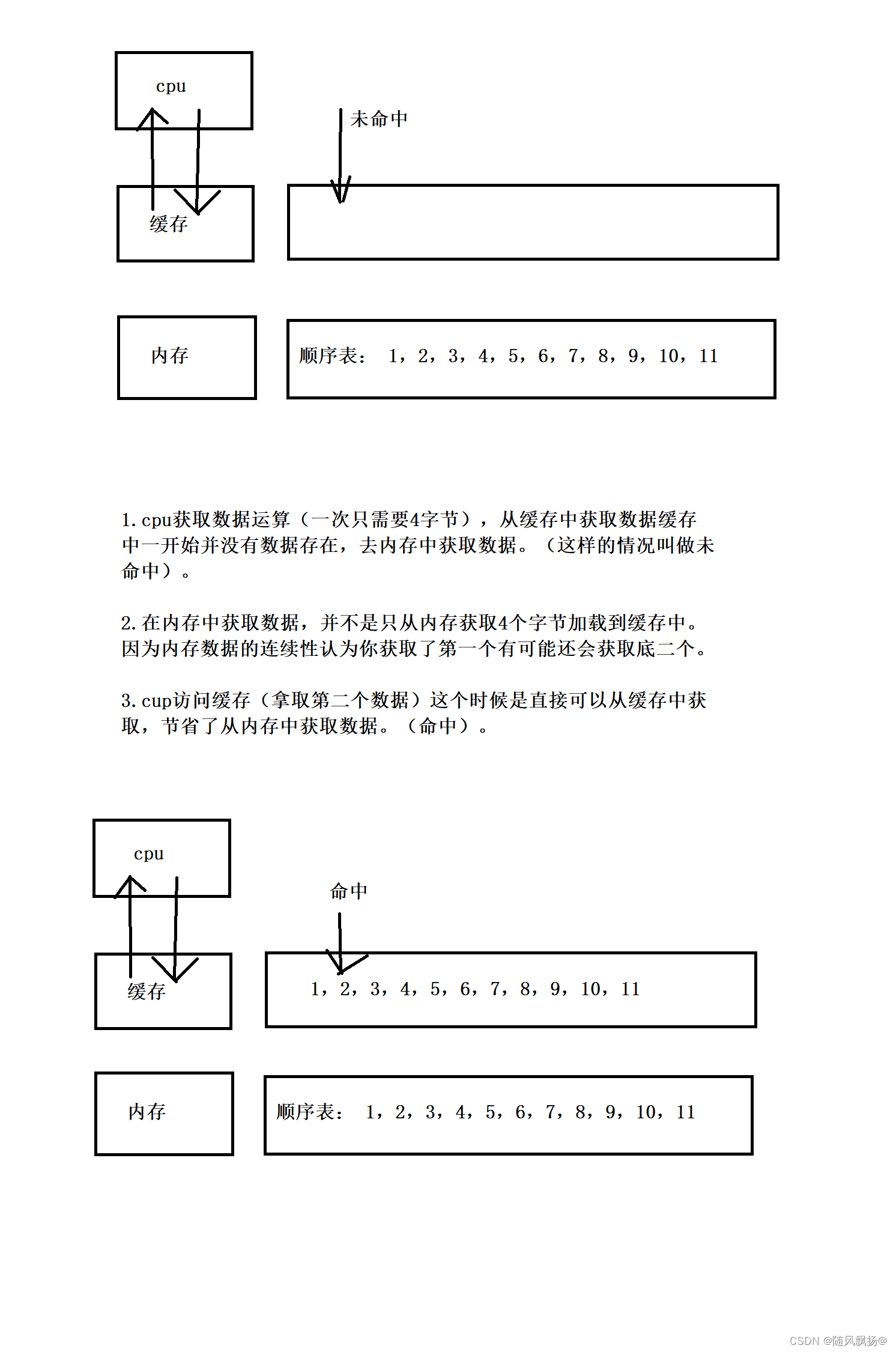 请添加图片描述