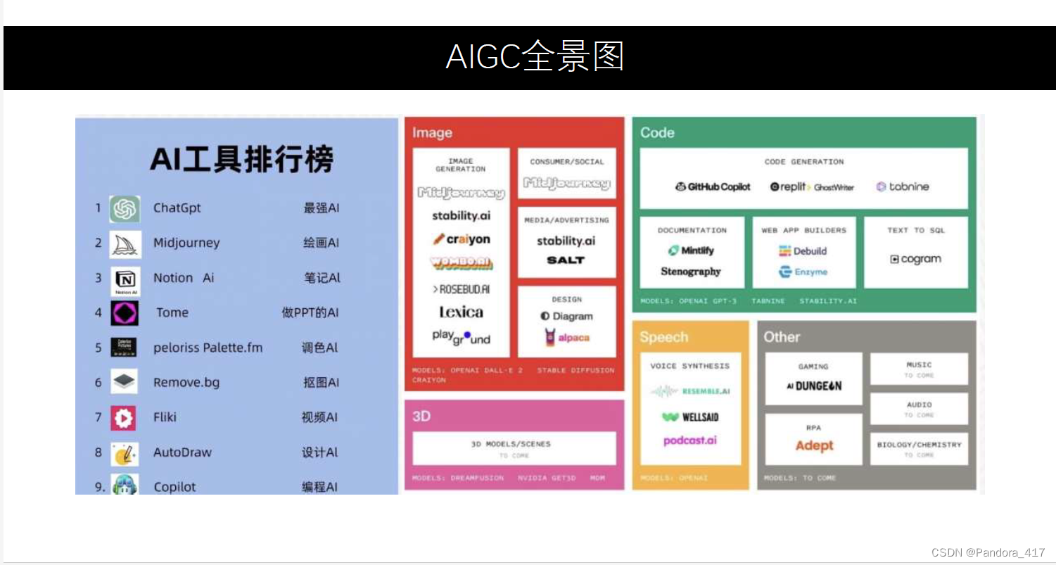 关于AIGC研修班学习笔记