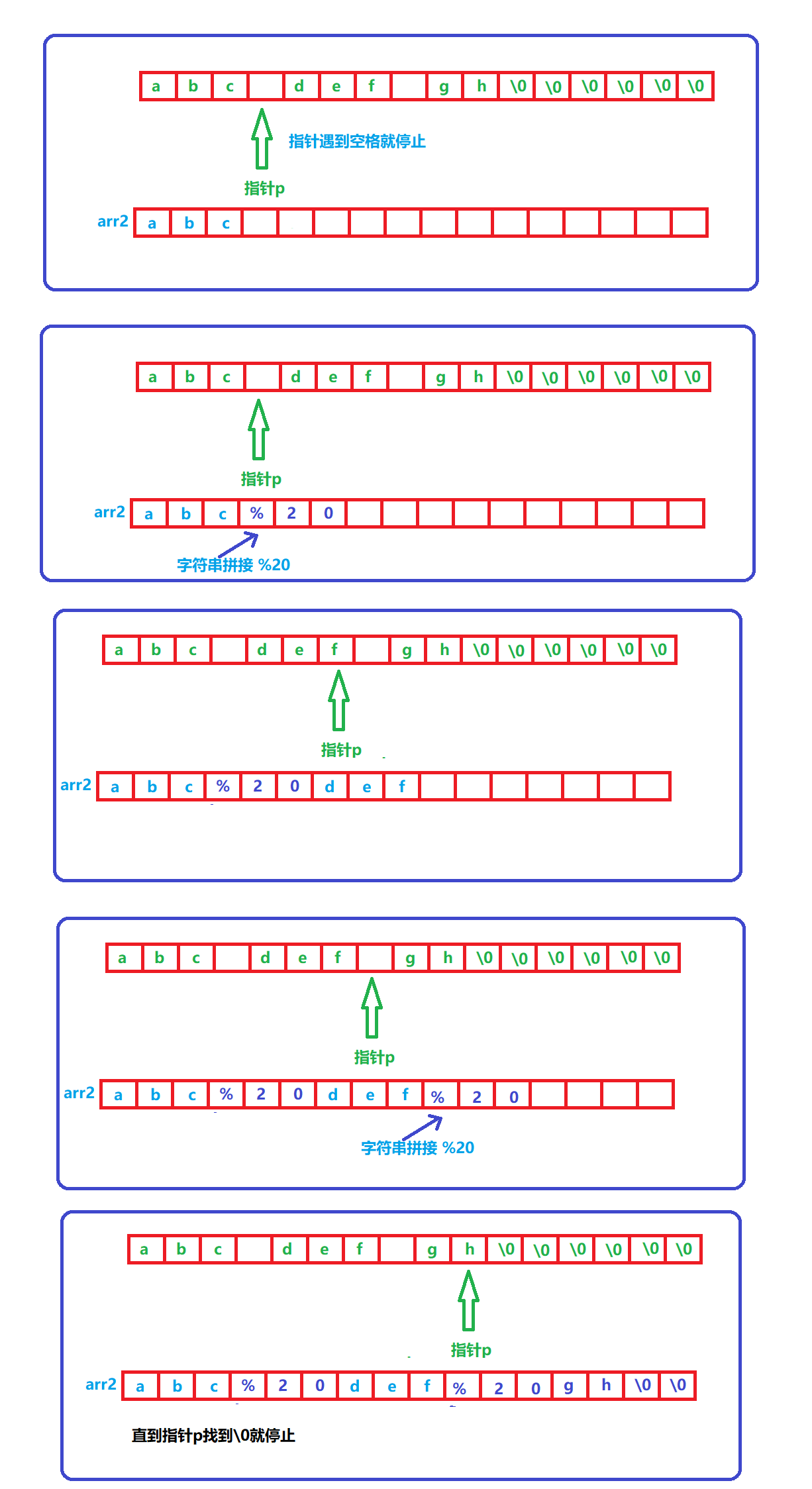 watermark,type_ZmFuZ3poZW5naGVpdGk,shadow_10,text_aHR0cHM6Ly9ibG9nLmNzZG4ubmV0L20wXzU2MzExOTMz,size_16,color_FFFFFF,t_70