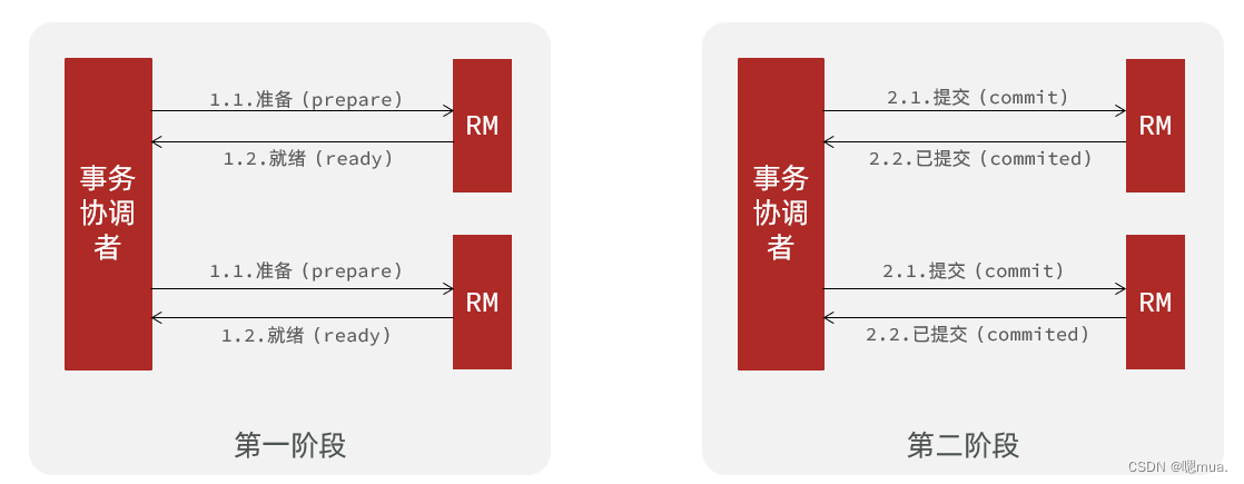 [外链图片转存失败,源站可能有防盗链机制,建议将图片保存下来直接上传(img-vEEioqxM-1671972418149)(D:\学习笔记\Java\黑马\SpringCloud\高级篇\day02-分布式事务\讲义\assets\image-20210724174102768.png)]