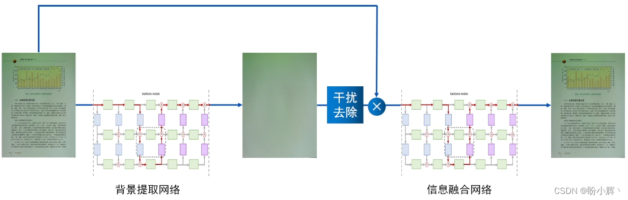 摩尔纹去除架构