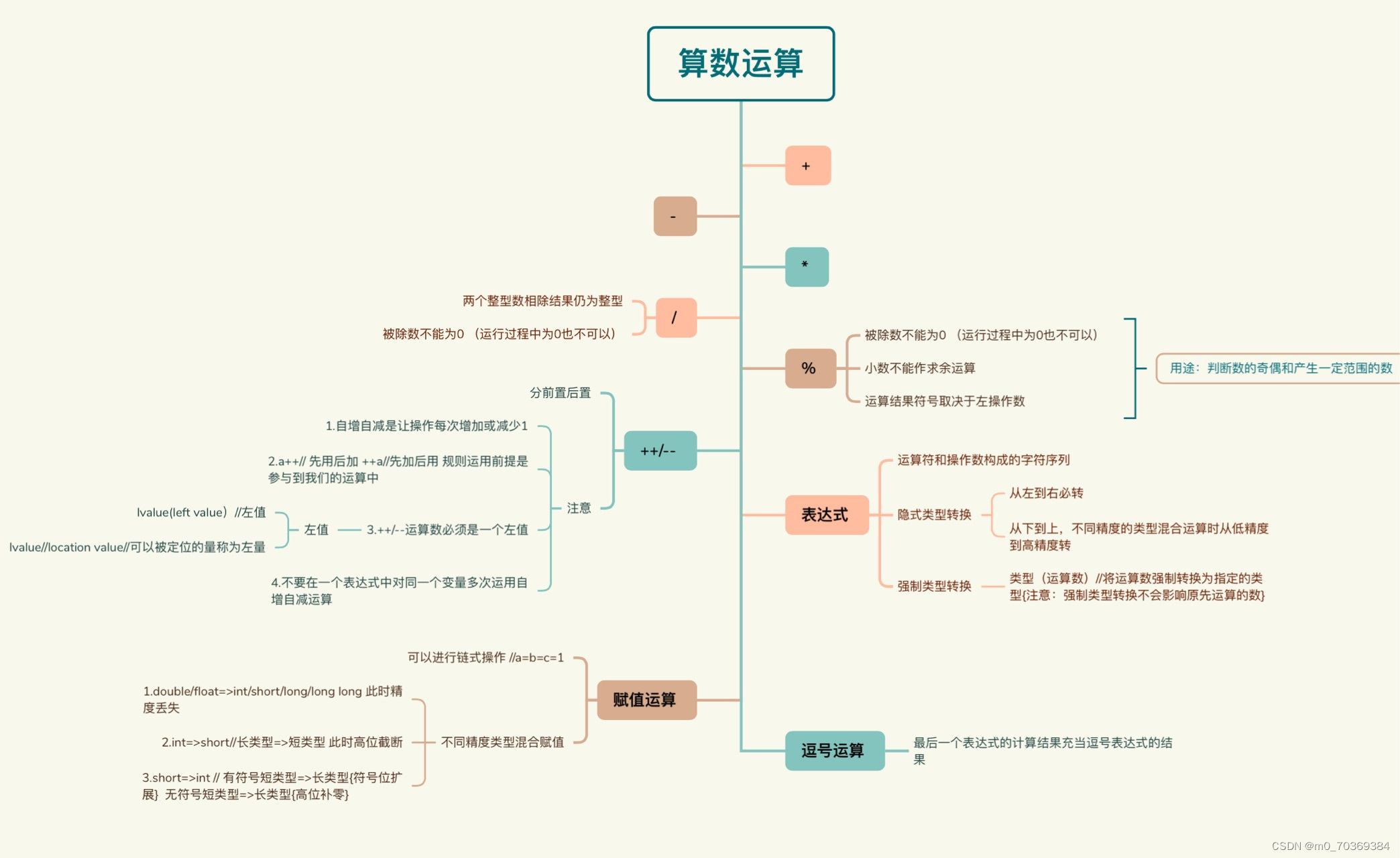 无标题】-CSDN博客