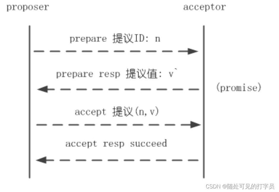 示意图