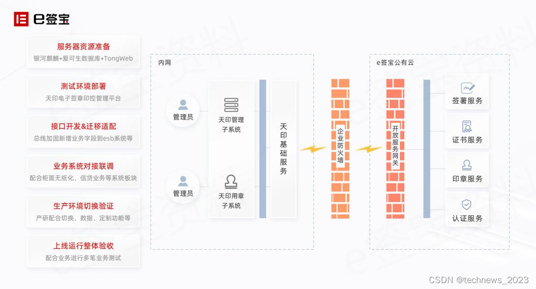 国资委79号文解读：国央企OA办公系统信创替代落地实践与标杆案例