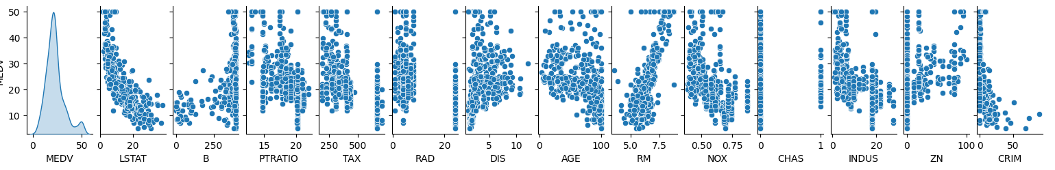 padle exercise (1) Use linear regression to predict Boston house prices ...
