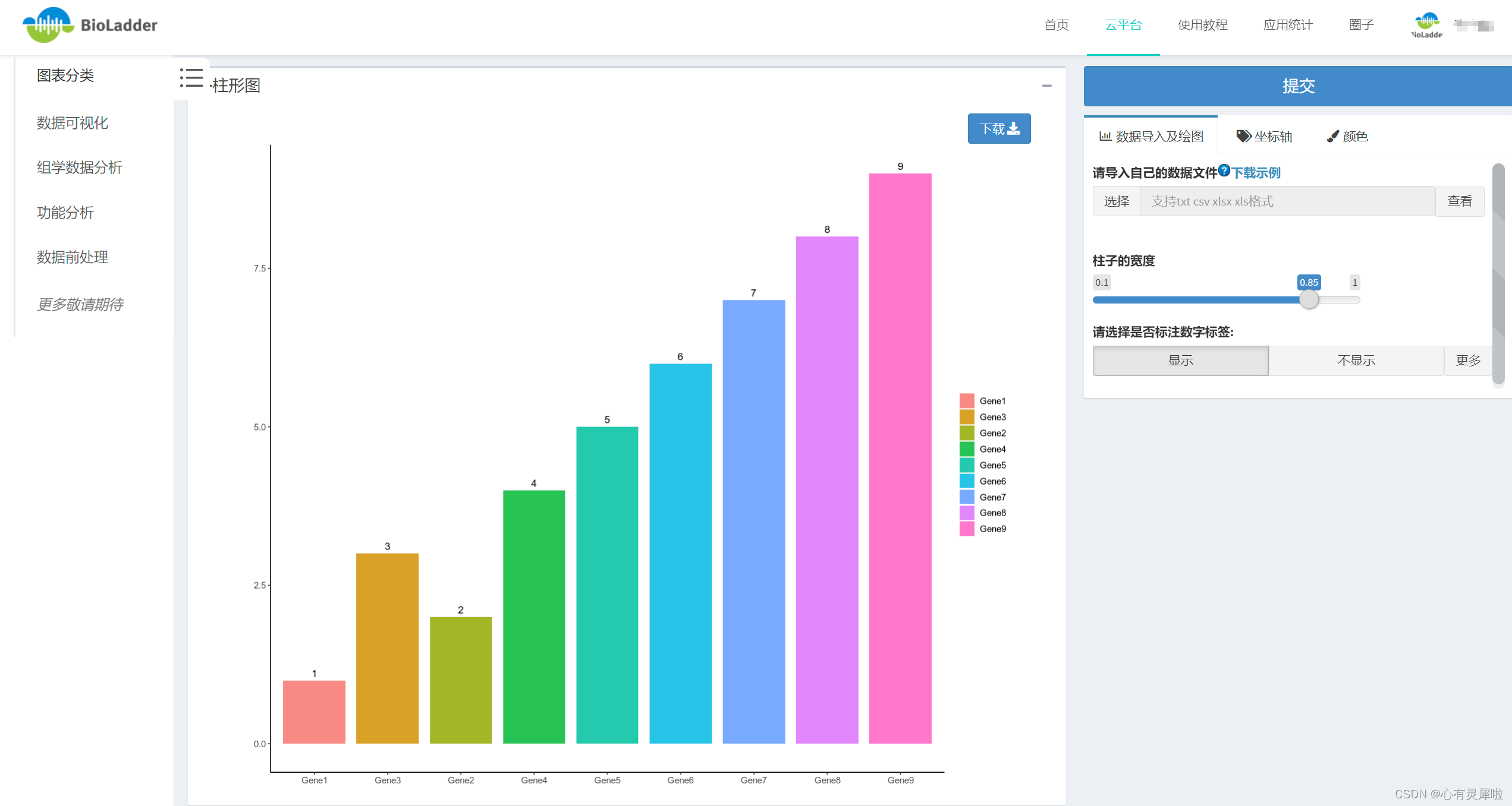 R语言如何绘制基础图形：柱状图、折线图、面积图（33）_r语言柱状图加折线图-CSDN博客