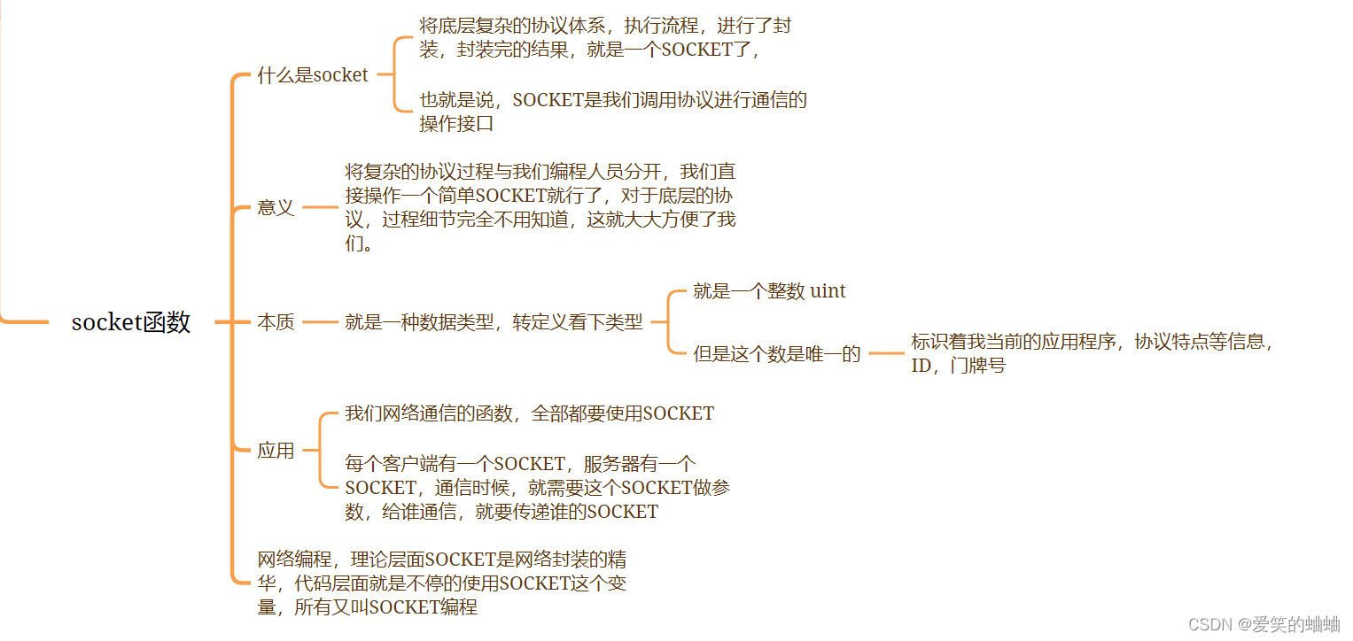 网络编程 基于tcp/ip协议的C/S模型