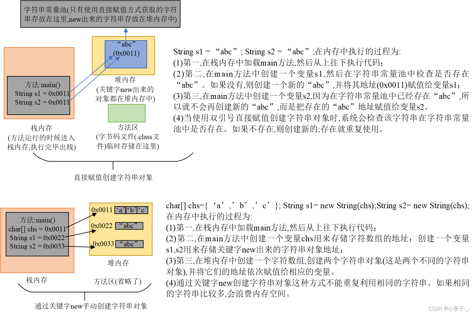 方法比较