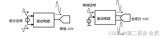 模拟电路系列文章-ADC驱动电路