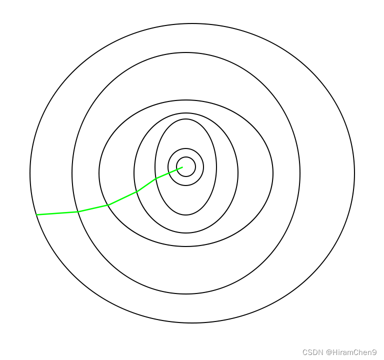 gd_path