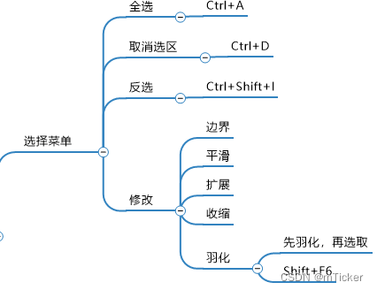 四、【选区】