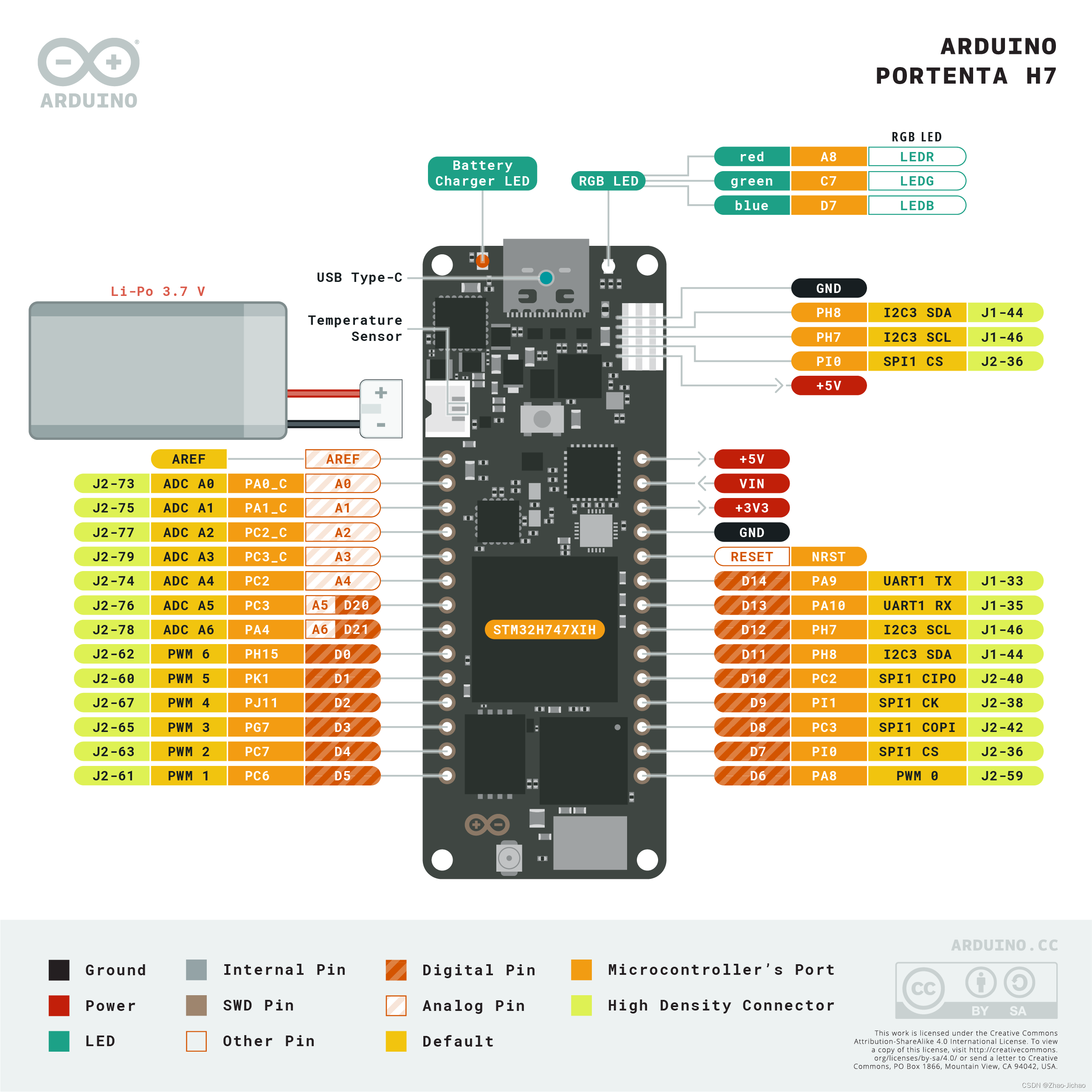 【Arduino】Portenta H7 板子介绍