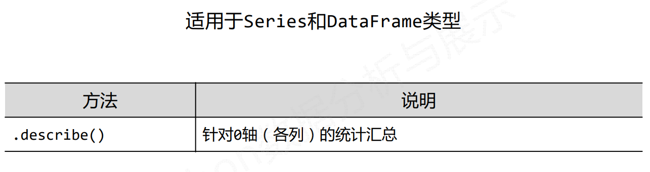 数据的特征分析及房价增幅与M2增幅的相关性案例（axis=1为横向，axis=0为纵向）
