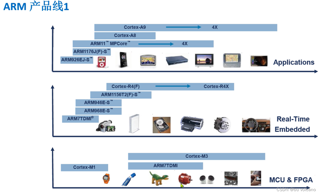 嵌入式AI每日学习之路_嵌入式ai需要学习哪些东西-CSDN博客