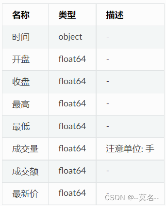 AKShare量化接口简介