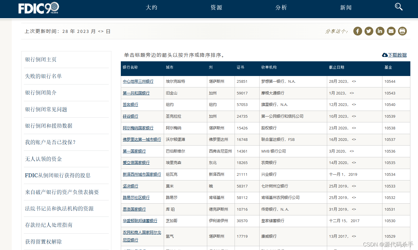 联邦存款保险公司与银行失败和失败银行列表数据集