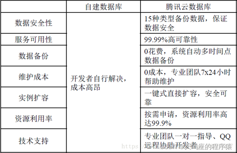 云数据库与Mysq连接超详细版+报错解决方案+团队使用_连接云服务器上的mysql